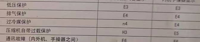 随州空调电话在哪里找